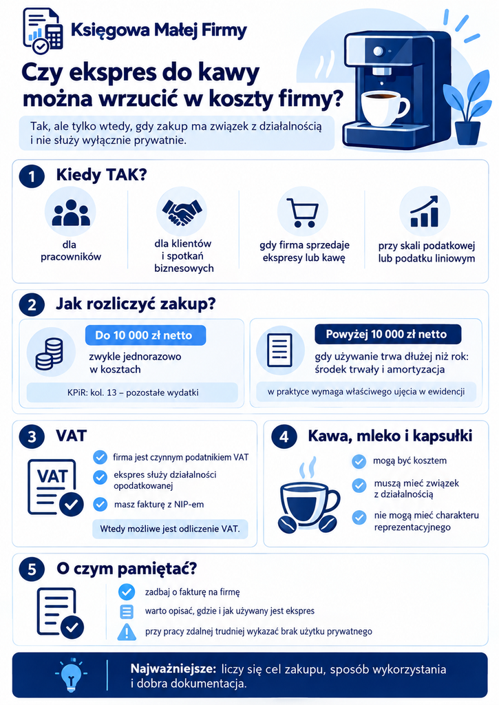 Czy ekspres do kawy można wrzucić w koszty firmy